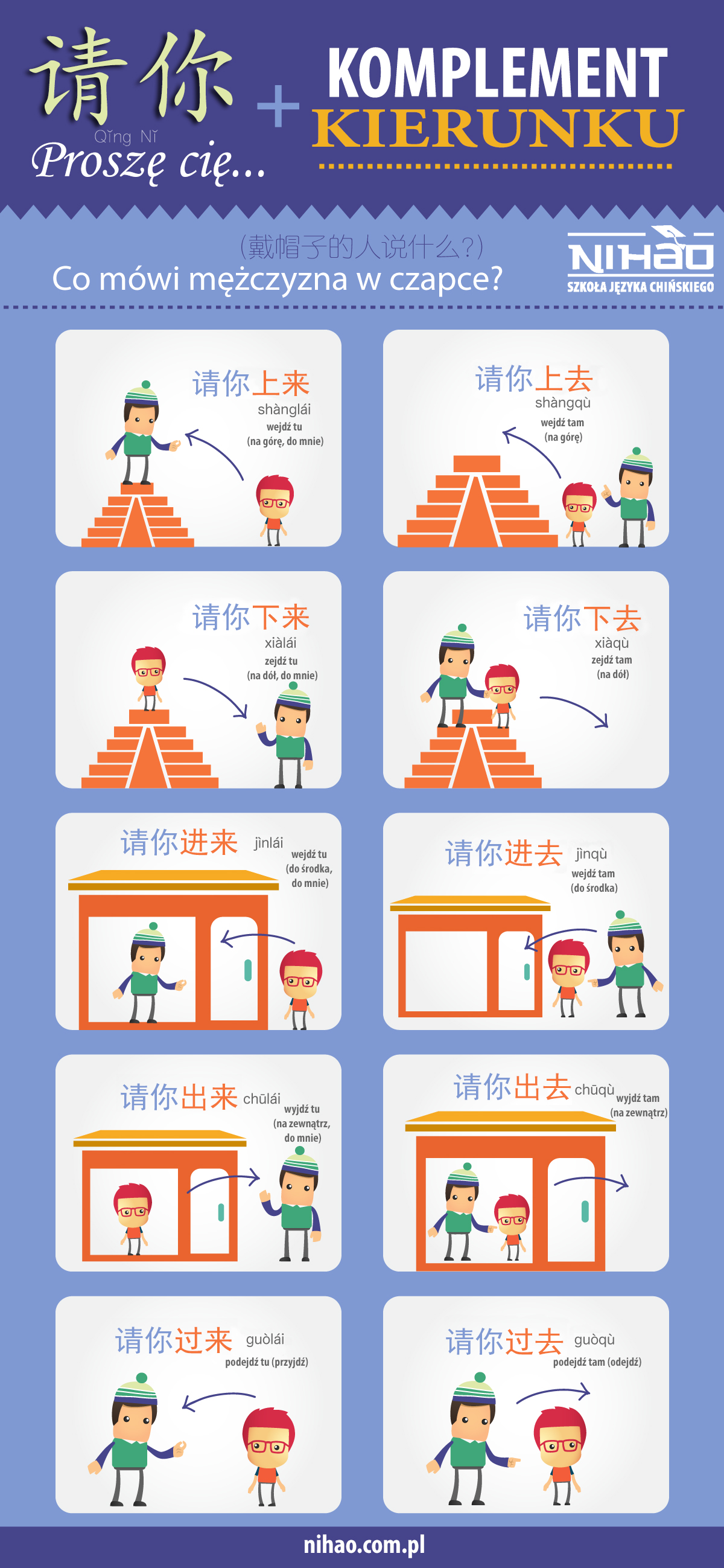 Komplementy kierunku w języku chińskim