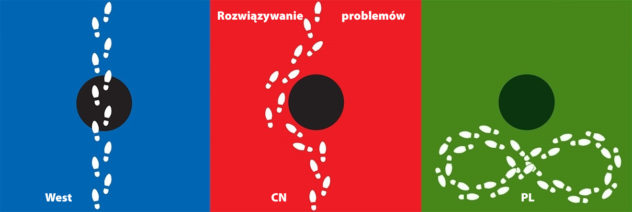 Rozwiązywanie problemów US-CN-PL